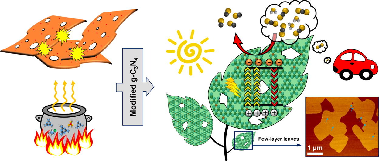 Graphical abstract